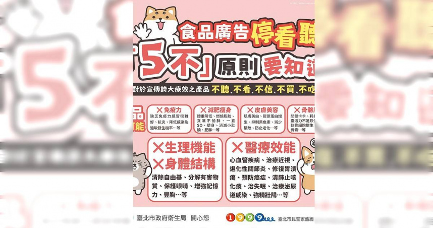台北市衛生局10日公布去年稽查食品、藥品／醫療器材及化粧品違規廣告結果，共計開罰669件、裁罰金額7588萬元。（圖／台北市衛生局提供／中國時報謝佳君台北傳真）