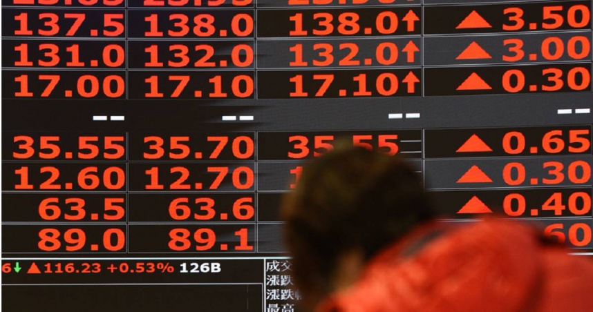 台股終場暴漲1608.27點，一舉收復萬九大關。（圖／報系資料照）