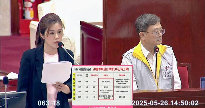 台北市議員洪婉臻指出，市有公用停車場有28處收費超過規範的最高每小時60元上限。（圖／翻攝自台北市議會網站）