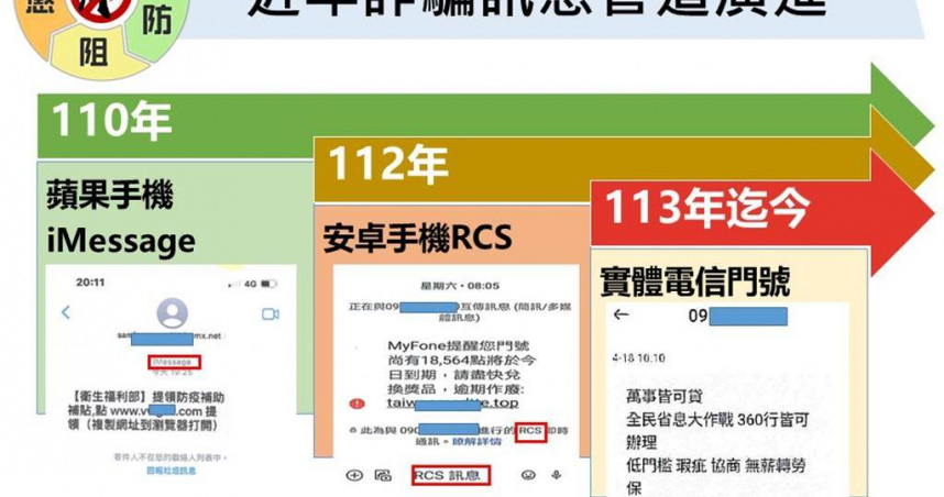 近年詐騙簡訊管道不斷變化。（圖／翻攝照片）