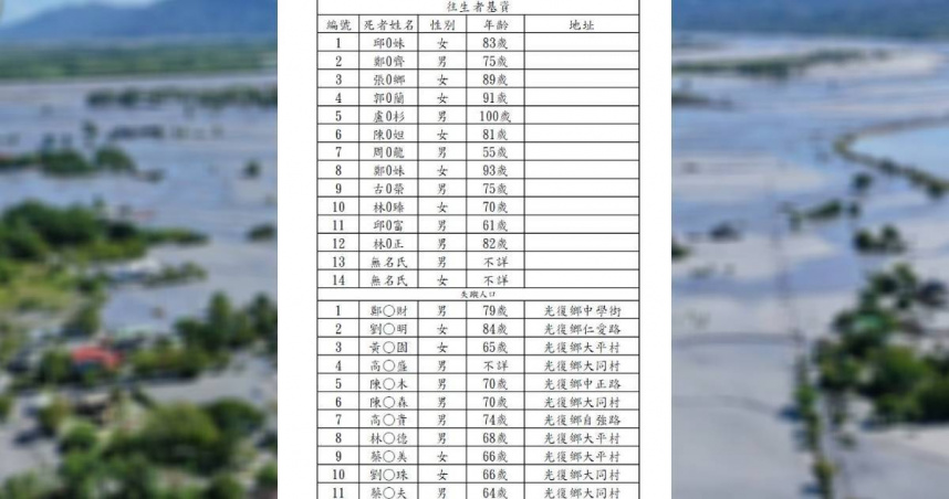花蓮水災進入災後第4日，失聯人數降至11人，花蓮縣府公布失聯者名單，搜救人員則持續努力中。（圖／花蓮縣政府提供）