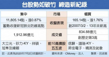 「萬般利空 不敵寛鬆」 50萬散戶新兵入台股