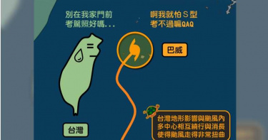 太平洋駕訓班?巴威颱風東部海域「S型轉彎」閃過台灣 2原因曝光