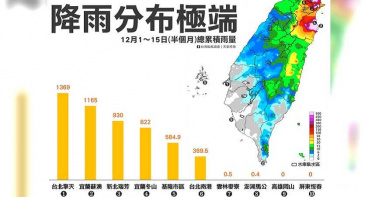 明又是冷雨地獄!北部、宜蘭雨下到發霉 「這3個地方」竟一滴雨也沒下