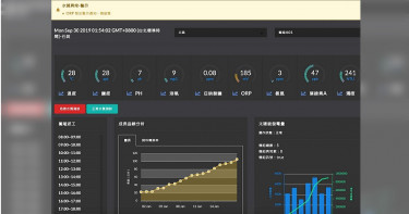 AI+HI 打造台灣科技農夫 轉型智慧農業
