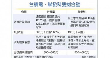 外資回補追捧最瘋狂的是這一檔