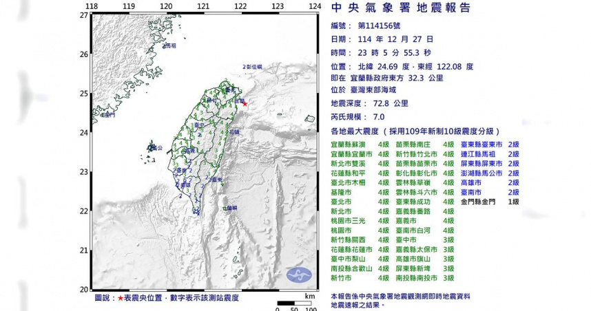 宜蘭縣外海27日深夜11時05分發生芮氏規模7.0強震。