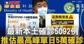 圖說-最新本土確診5092例 推估最高峰單日5萬確診
