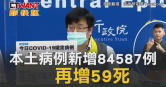 圖說-本土病例新增84587例　再增59死