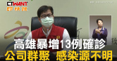 圖說-高雄暴增13例確診　公司群聚指標個案感染源不明