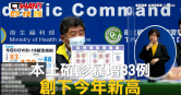 圖說-本土確診暴增83例　創下今年新高