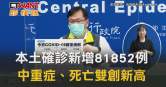 圖說-本土確診新增81852例　中重症、死亡雙創新高